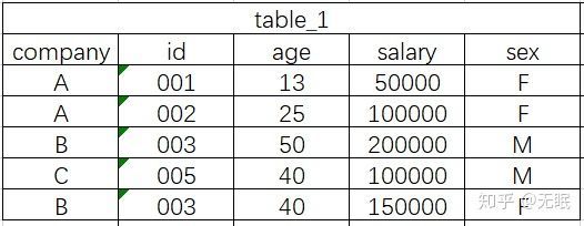 sqlcast函数数据分析面试必备sql你掌握的怎么样