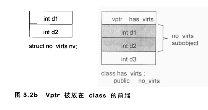 vptr放在前端