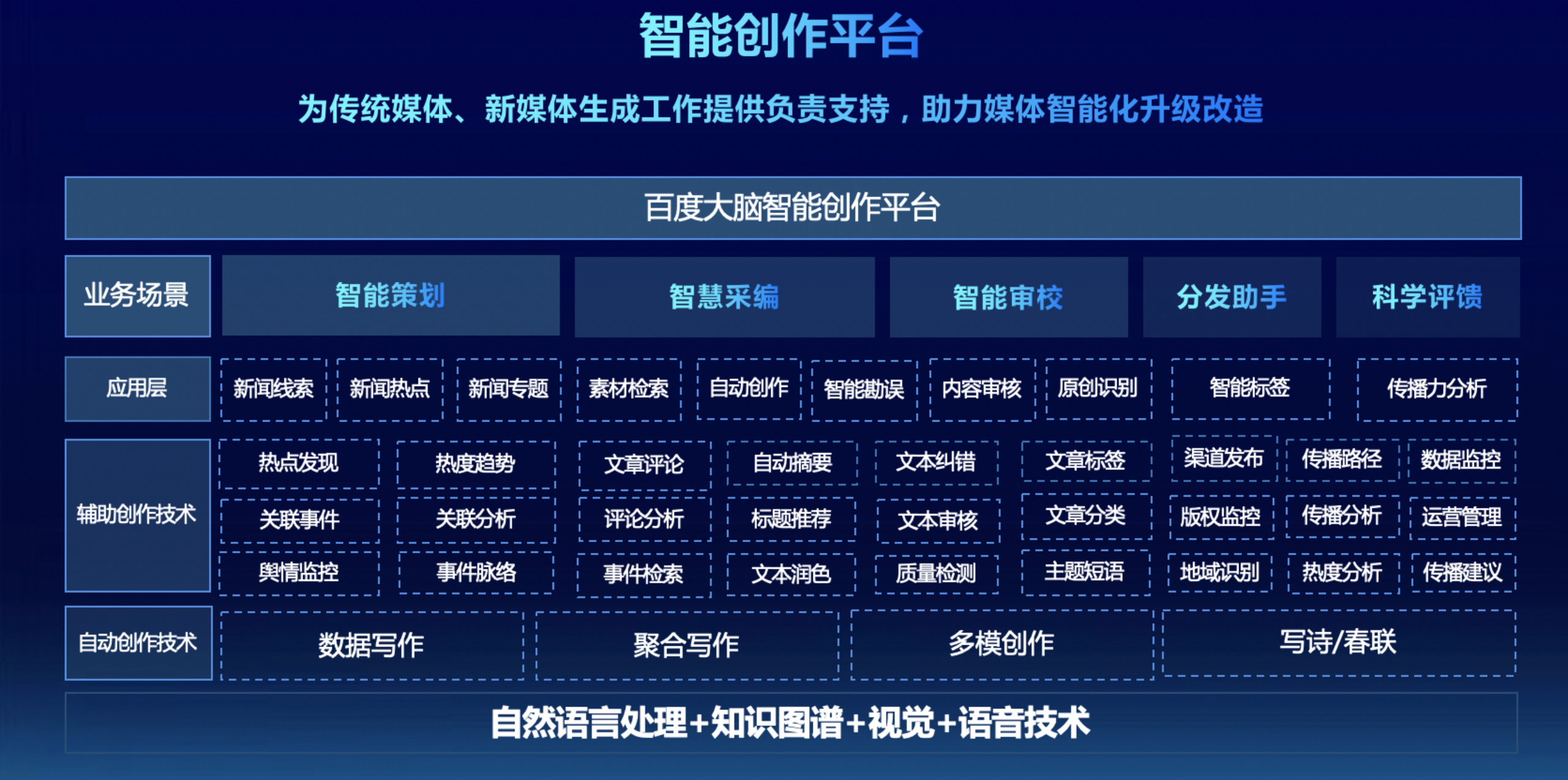 智能创作平台全新升级助力开启智能媒体新时代