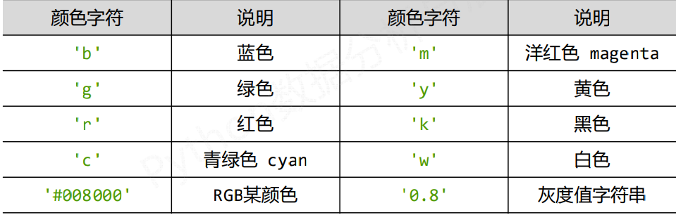 matplotlib入門_荼白不是茶白的博客-csdn博客