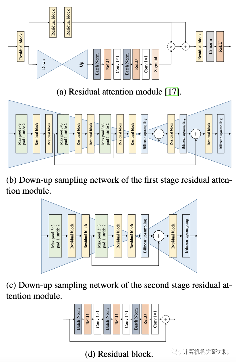 cvpr21小目标检测上下文和注意力机制提升小目标检测附论文下载