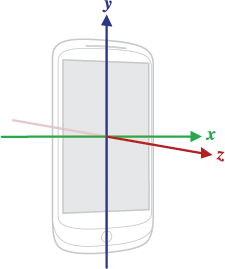 移动设备的 Sensor API 坐标系