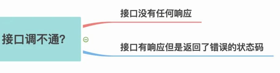 接口自动化面试题放送，助你离Offer又近一步！