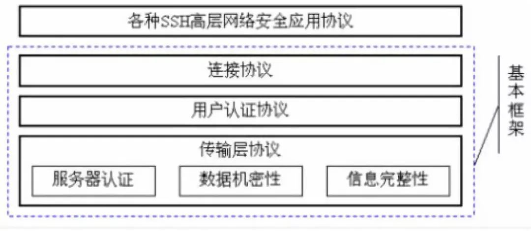 日常维护交换机，看看这些老网工怎么说