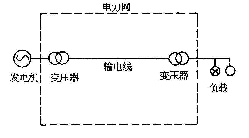 电功图matlab基于matlab的电力系统输电线路仿真