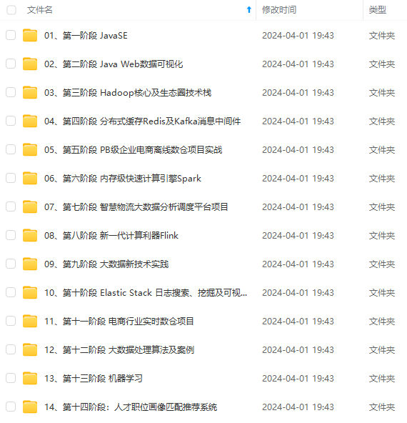 【大数据，数仓】各大数据存储 分析架构简介及对比，大数据存储分析架构简介与对比，数仓及各大存储技术解析 第4张