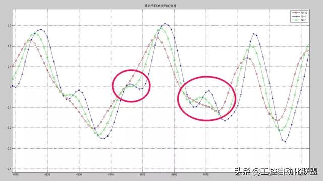 matlab 计算汉明距_matlab实现滑动平均滤波