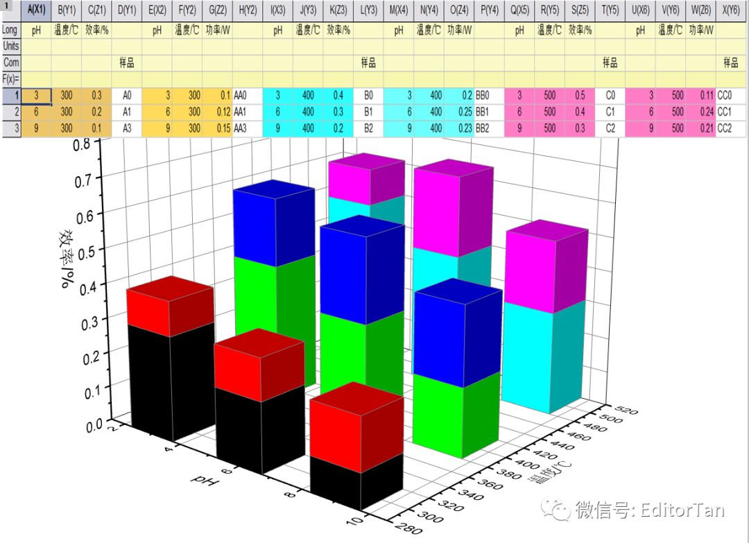 雙柱狀圖柱子數量比較多視頻origin畫3d柱狀圖這篇講透了