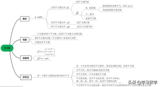 求立方根 知识点 天天学 4 平方根 算术平方根 立方根 杨良枝的博客 Csdn博客 求立方根 知识点 天天学 4 平方根 算术平方根 立方根 杨良枝的博客 Csdn博客