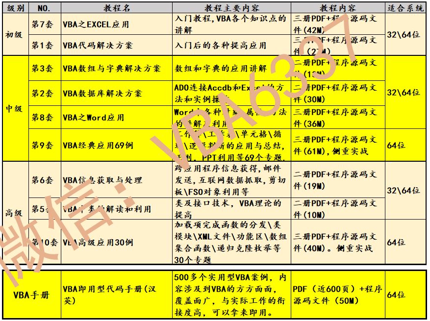 3.3.2:SUM作为一般函数及聚合函数的应用