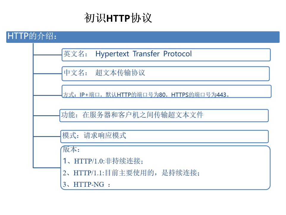 筑基期 结丹期_聚灵期筑基期结丹期