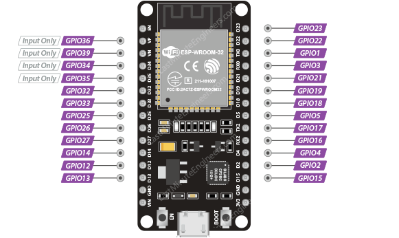 ESP32 GPIO 引脚