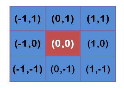 参考来源：（https://blog.csdn.net/nima1994/article/details/79776802）