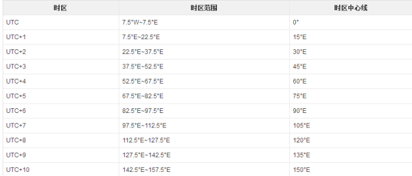 mysql的时区_MySql的时区（serverTimezone）引发的血案