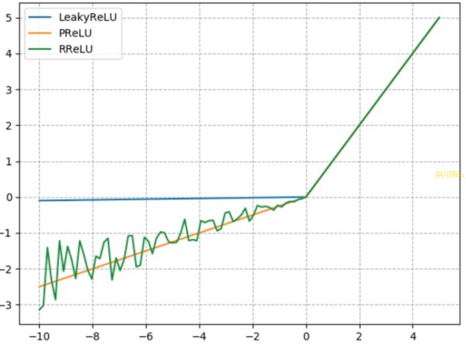 PyTorch: 池化-线性-激活函数层