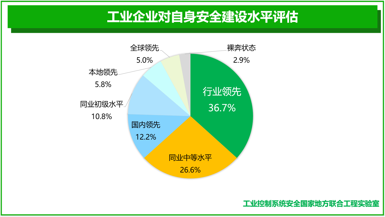 github5.com 专注免费分享高质量文档