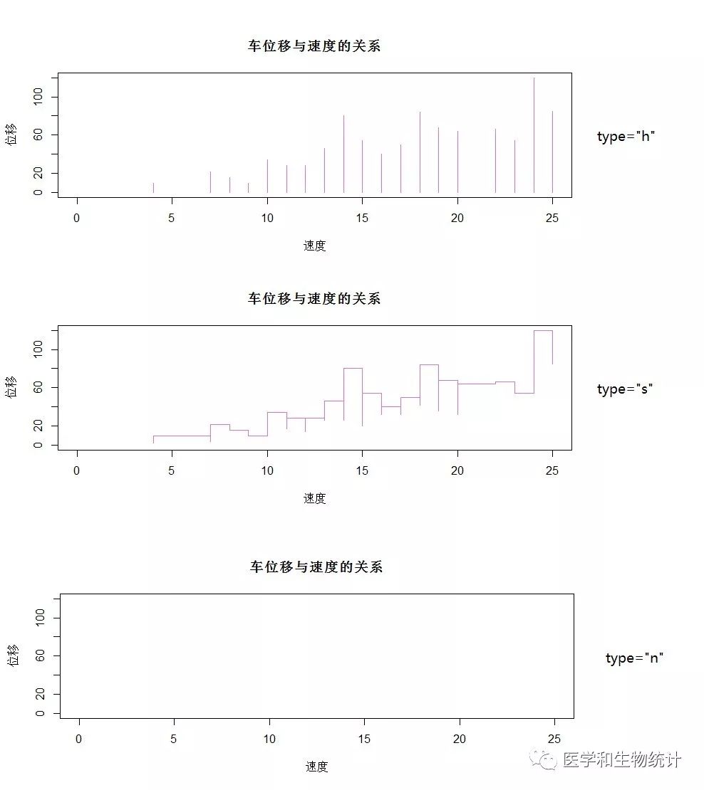 r語言alasso的係數怎麼看r語言中如何繪製散點圖和箱線圖看完即會醫學