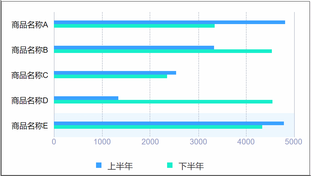 条形图组