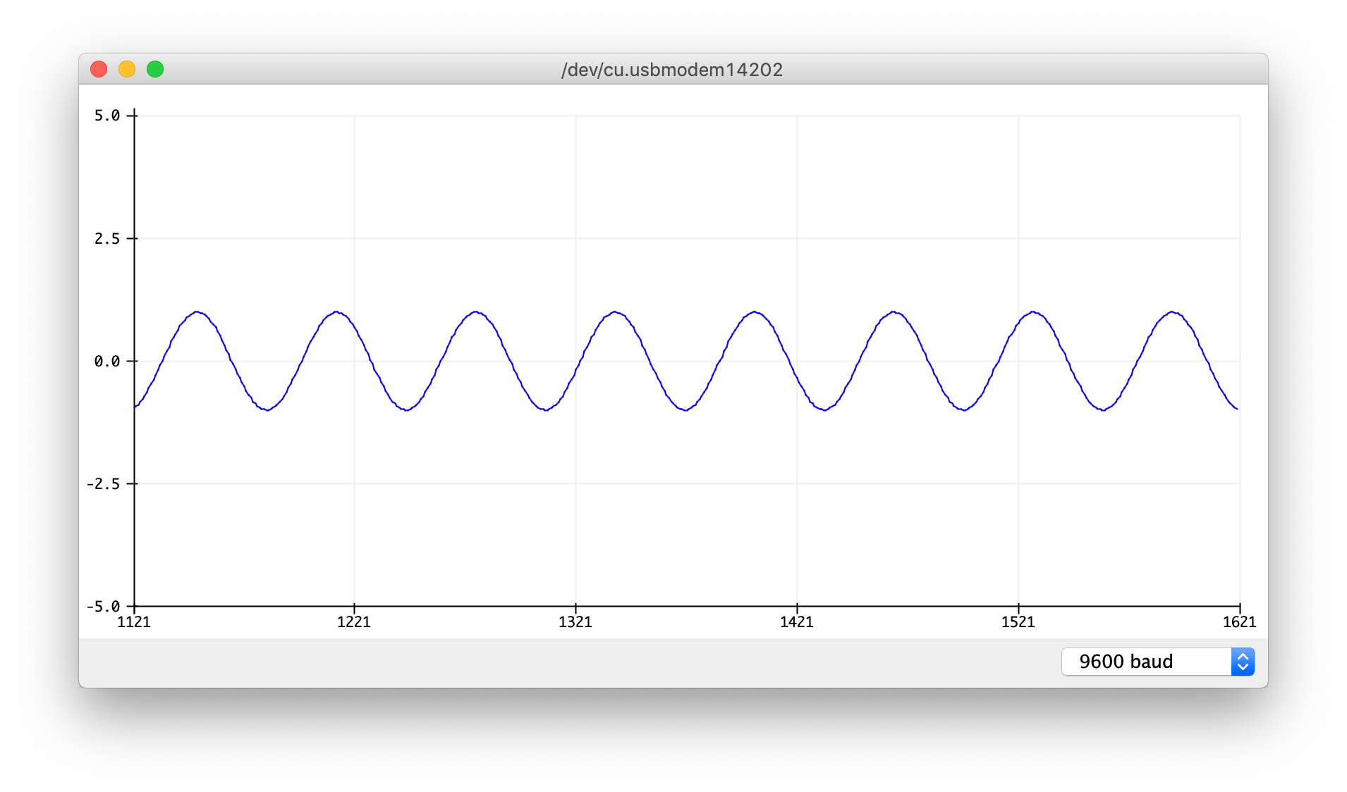 Arduino Serial Plotter Sine Wave