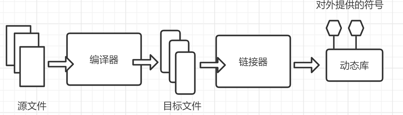 Generate dynamic library 1.png