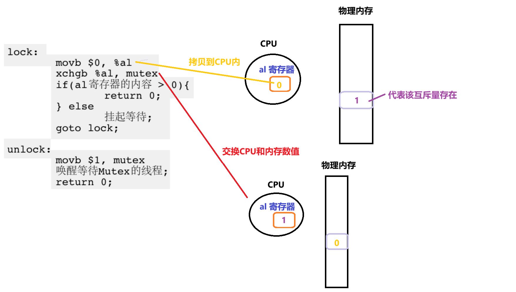 【linux】线程（二）