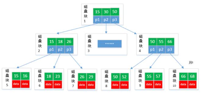 Elasticsearch数据库优化实战：让你的ES飞起来