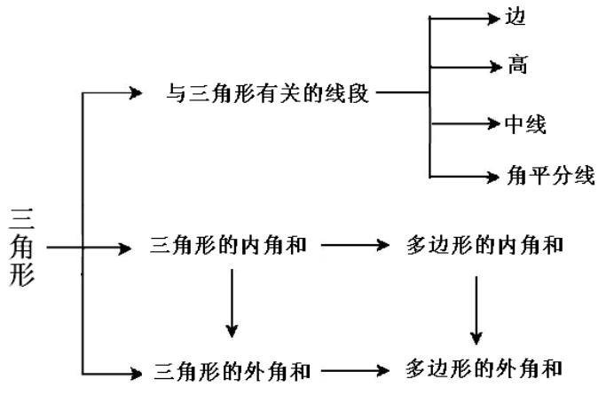 三角形已知边长求高公式 阿布的秘籍 初中数学三角形知识总结都在这儿了 一呐的博客 程序员宅基地 程序员宅基地