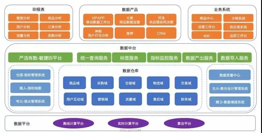 数据中台-让数据用起来_资产服务