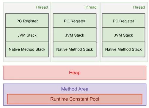 JVM内存模型【入门】