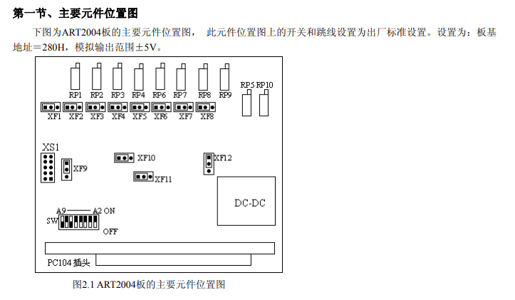 数据采集与控制 > PC104采集卡 > ART2004；12位 8路模拟量输出卡，DA不带缓存。_信号处理_02