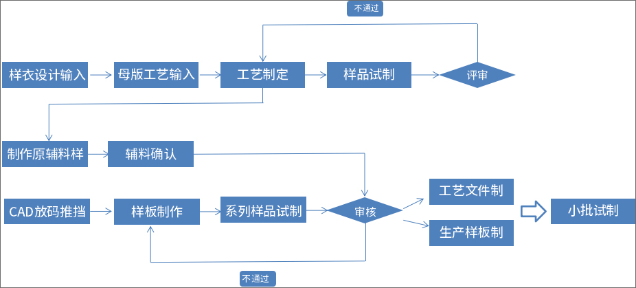 泛微OA系统服装行业一体化办公解决方案