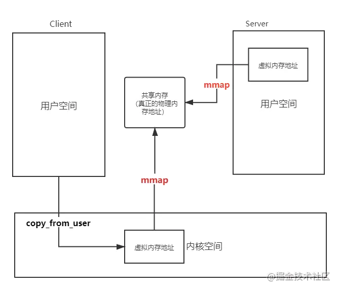 深入理解Android跨进程通信-Binder机制_黎程雨的博客