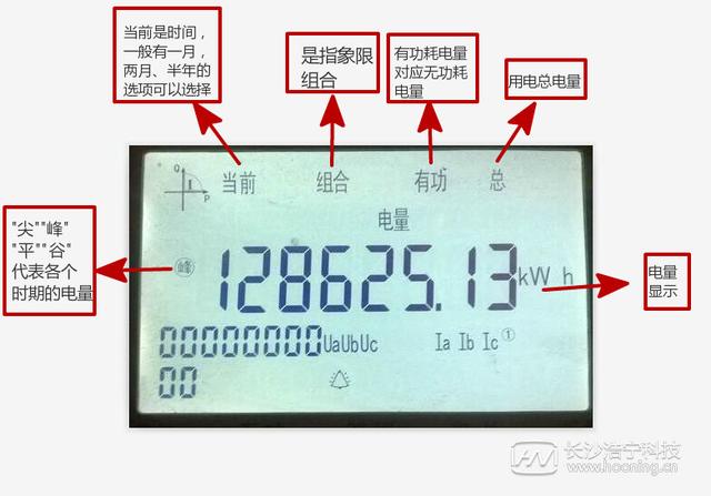 tkinter怎么取消上面的框三相电表怎么度数三相电表怎么看