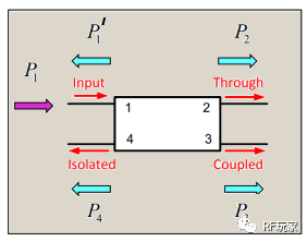 射频无源器件之耦合器