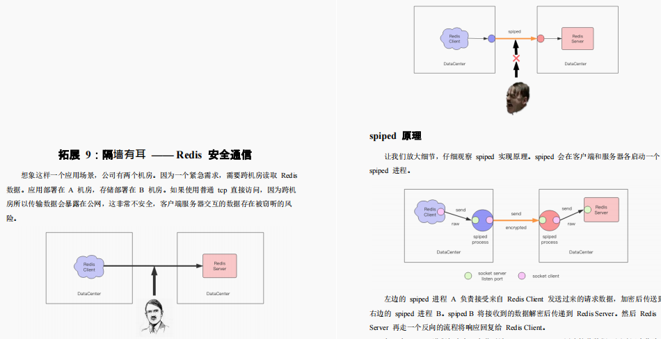 不要小看一个Redis！从头到尾全是精华，阿里Redis速成笔记太香了