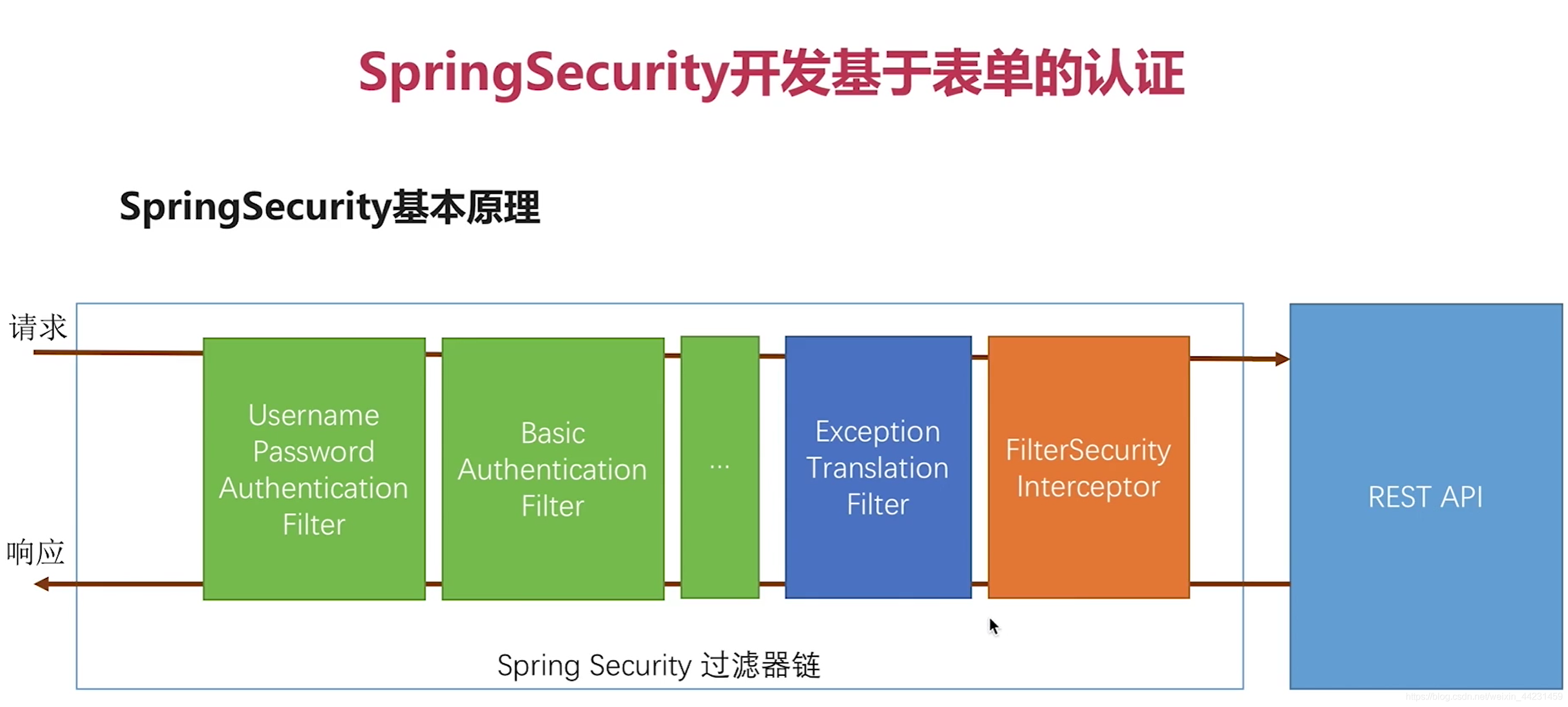 springboot+springsecurity+jwt+elementui图书管理系统