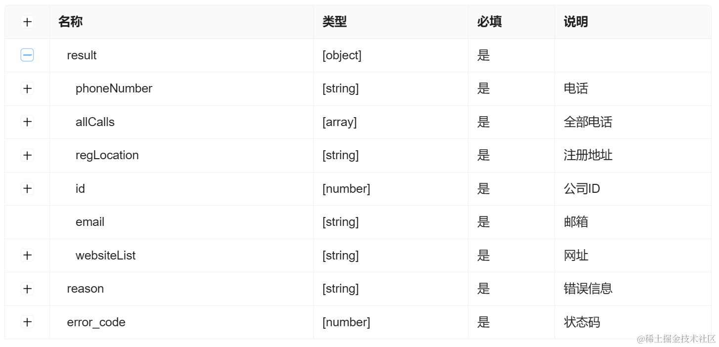 拓展企业客户群：如何使用企业联系方式查询API帮助在社交媒体上寻找潜在客户