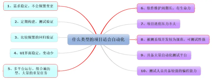 聊聊自动化测试路上会遇到的挑战~