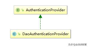 调用登录_SpringSecurity在前后端分离项目中自定义登录及源码分析