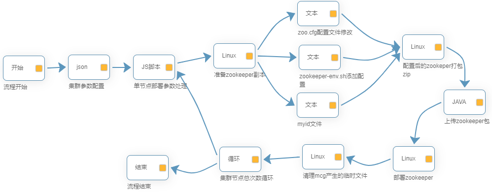 mcg-helper自动化流程工具