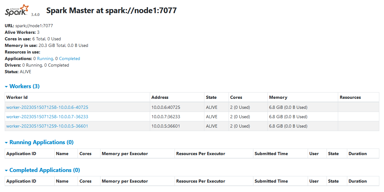 《PySpark大数据分析实战》-09.Spark独立集群安装