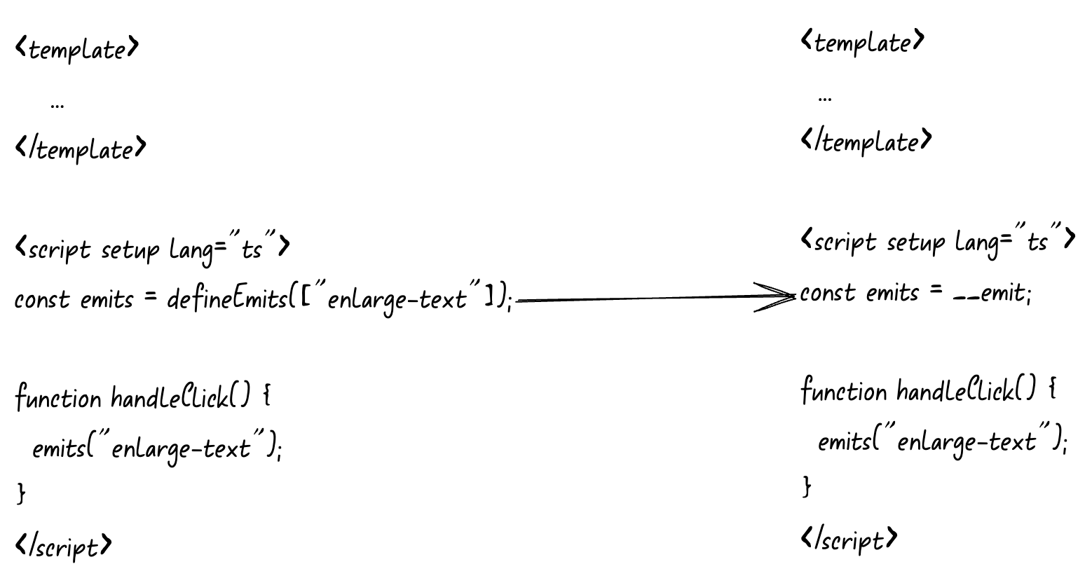 convert-defineEmits