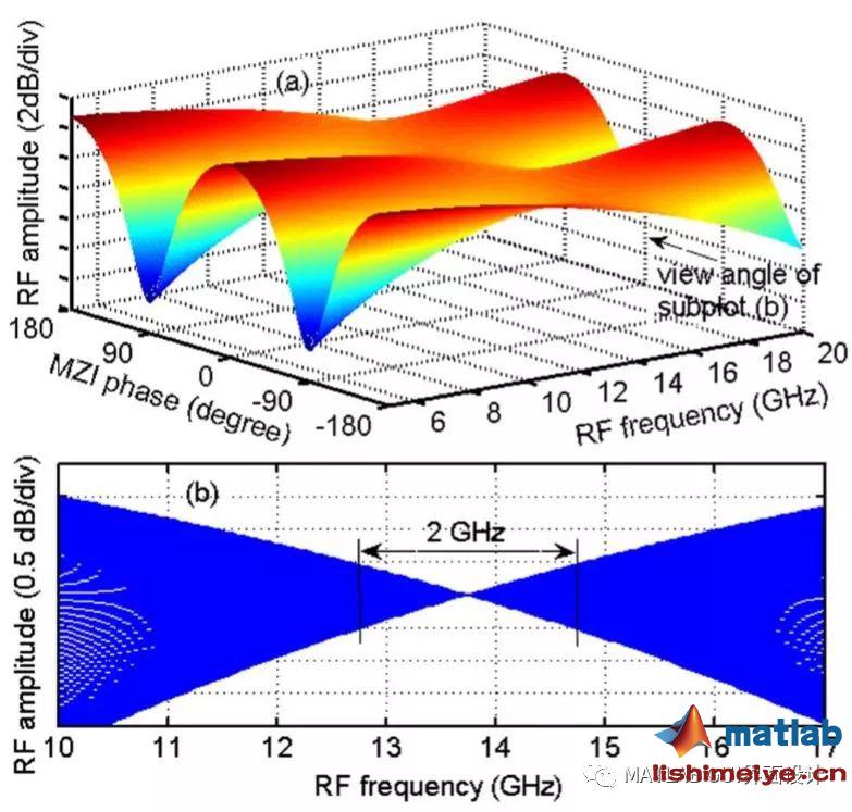 matlab gui toolbar,MATLAB GUI界面设计CSDN博客