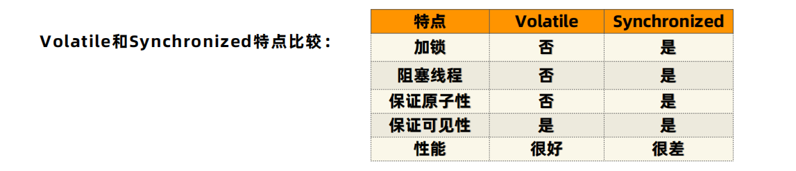 Java学习-并发编程