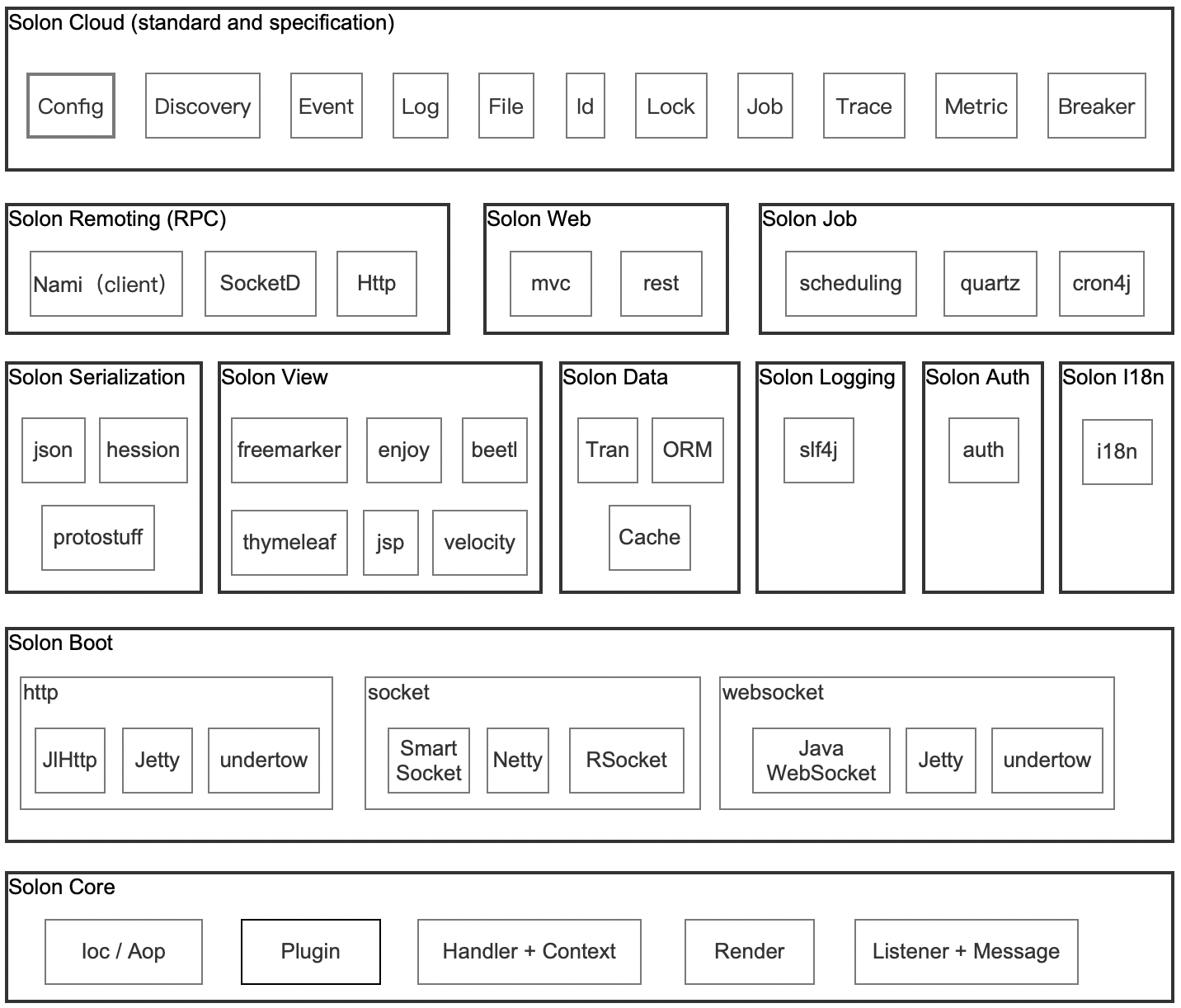 Solon Java Framework 2.1.2 发布。简单！高效！国产！