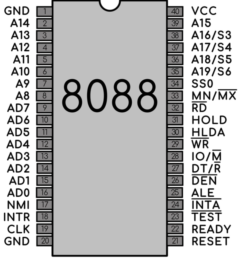 2.5 8086-8088CPU引脚