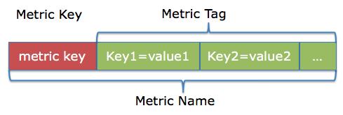 java mongo分组统计_探秘 Dubbo 的度量统计基础设施 - Dubbo Metrics