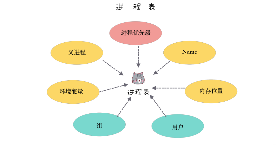 进程表 36e308afa8ffe3182d3953d99c463d71.png