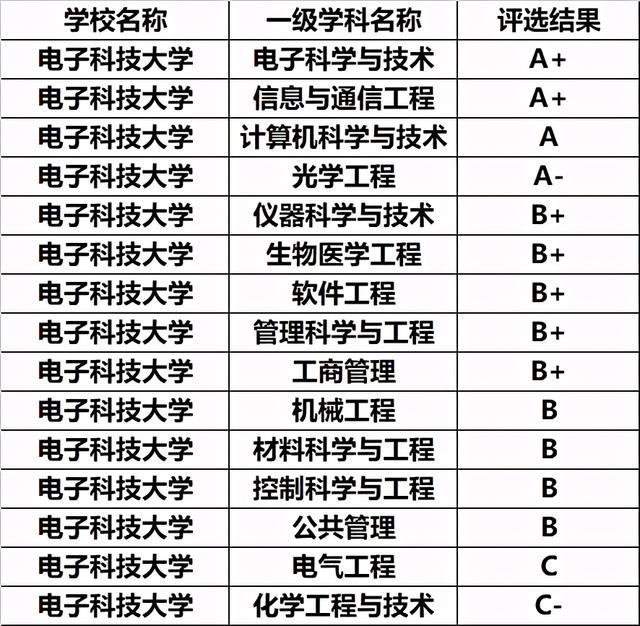 光學工程,計算機應用技術一級學科國家重點學科(2個):電子科學與技術