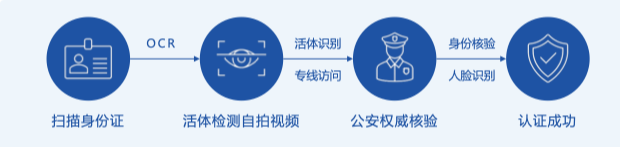 【金融科技前沿】【长文】金融监管、监管科技以及银行业监管报送概述